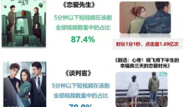 短视频爱情,瞬间定格的美好瞬间